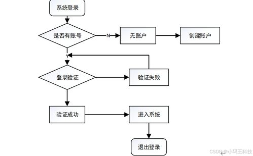 SpringBoot框架下的必錄德健身器材用品網(wǎng)設(shè)計與實現(xiàn)——聚焦計算機軟硬件及輔助設(shè)備零售