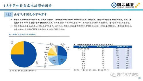 半導體設(shè)備投資地圖 聚焦計算機軟硬件及輔助設(shè)備零售業(yè)的新機遇