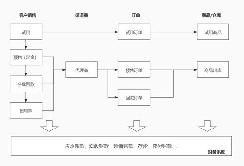 基礎(chǔ)設(shè)施工程 揭示幕后的組織能效與“非面對(duì)用戶”算力產(chǎn)品的角色提升