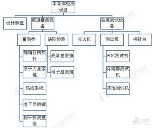 芯片的保護(hù)神 檢測(cè)設(shè)備地圖與國(guó)產(chǎn)替代如何沖破寡頭壟斷
