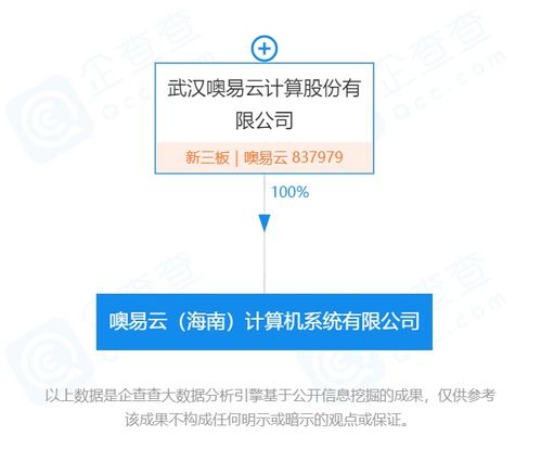 新經(jīng)濟(jì)在海南丨桌面云方案提供商噢易云落子海南 計(jì)算機(jī)軟硬件及輔助設(shè)備零售